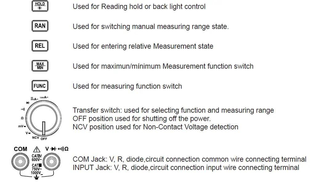 KPS DCM3000 TRMS Clamp Meter 1000A AC 3