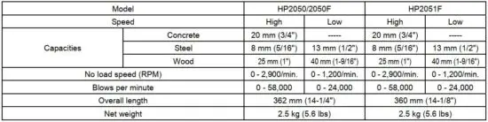FIG 1 SPECIFICATIONS