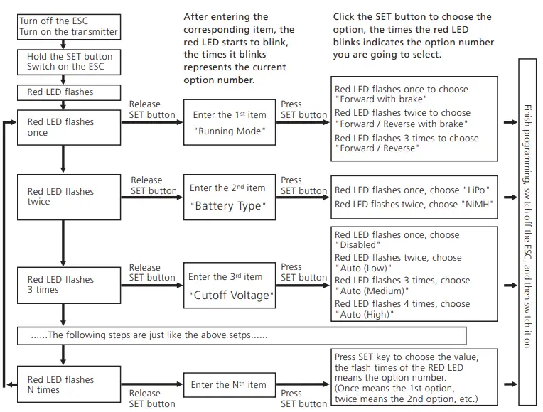 HOBBYWING-QUICRUN-WP-1080-Brushed-ESC-for-Rock-Crawler-4