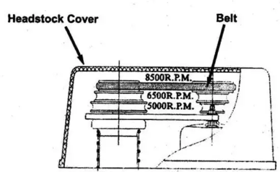 FIG 2 RPM ADJUSTMENT