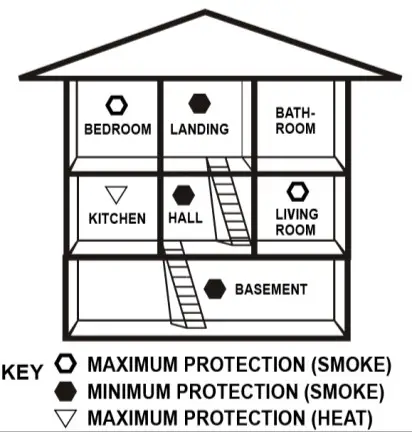 red Smoke Alarms RHA10RF Lithium Battery RF Wireless Heat Alarm - LOCATING THE HEAT ALARM 2