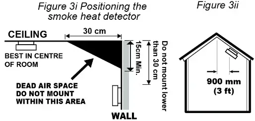 red Smoke Alarms RHA10RF Lithium Battery RF Wireless Heat Alarm - POSITIONING THE HEAT ALARM