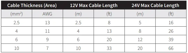 EVAKOOL-DU95-DZ-95L-Down-Under-Dual-Zone-Portable-Fridge-Freezer- (7)