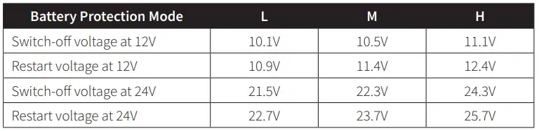 EVAKOOL-DU95-DZ-95L-Down-Under-Dual-Zone-Portable-Fridge-Freezer- (8)