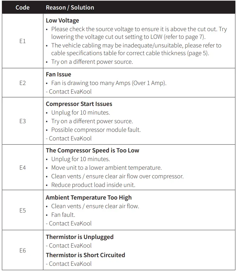 EVAKOOL-DU95-DZ-95L-Down-Under-Dual-Zone-Portable-Fridge-Freezer- (9)