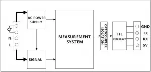 PZEM-004T-100AFunctional block diagram