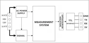 PZEM-004T-10AFunctional block diagramPicture