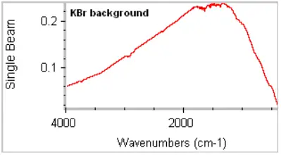 Thermo-SCIENTIFIC-269-3545-Smart-Diffuse-Reflectance-fig 6