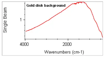 Thermo-SCIENTIFIC-269-3545-Smart-Diffuse-Reflectance-fig 7