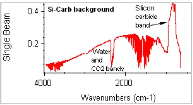 Thermo-SCIENTIFIC-269-3545-Smart-Diffuse-Reflectance-fig 8