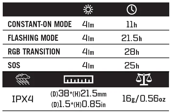 OLIGHT-Gober-Safety-Flashlight-fig-2