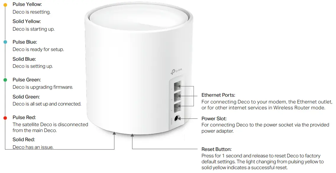 decon X50 AX3000 Whole Home Mesh Wi Fi 6 System - Appearance