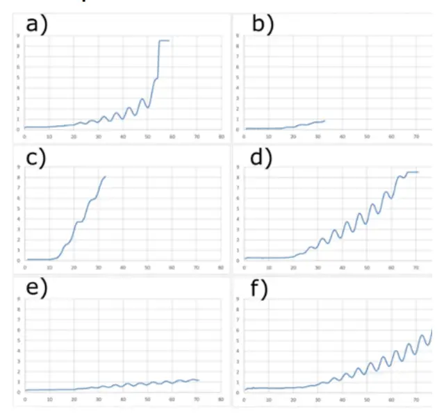 3B 1023095 Franck-Hertz Tube with Hg Filling and Heating Chamber - fig 2