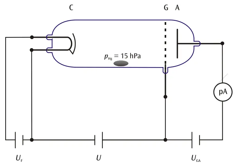 3B 1023095 Franck-Hertz Tube with Hg Filling and Heating Chamber - fig 3