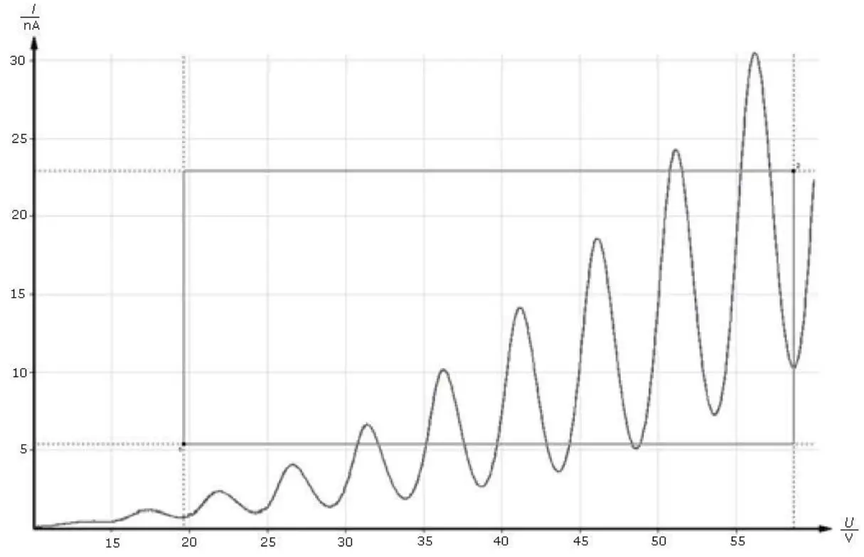 3B 1023095 Franck-Hertz Tube with Hg Filling and Heating Chamber - fig 6