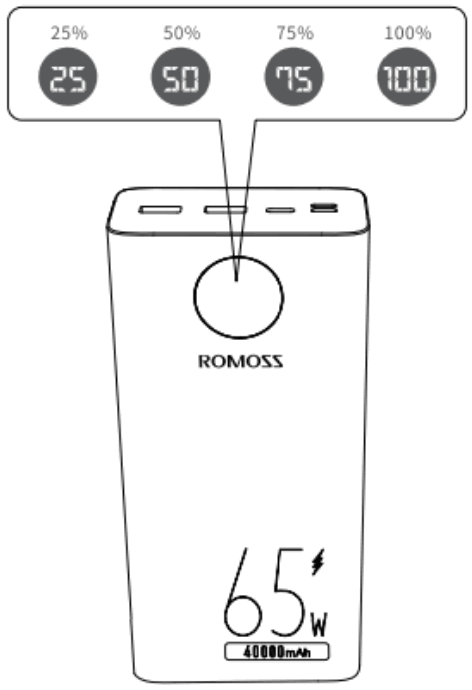 ROMOSS PEA40 Pro 40000mAh Powerbank - fig