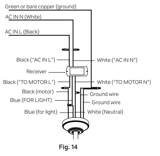 Electrical Connections
