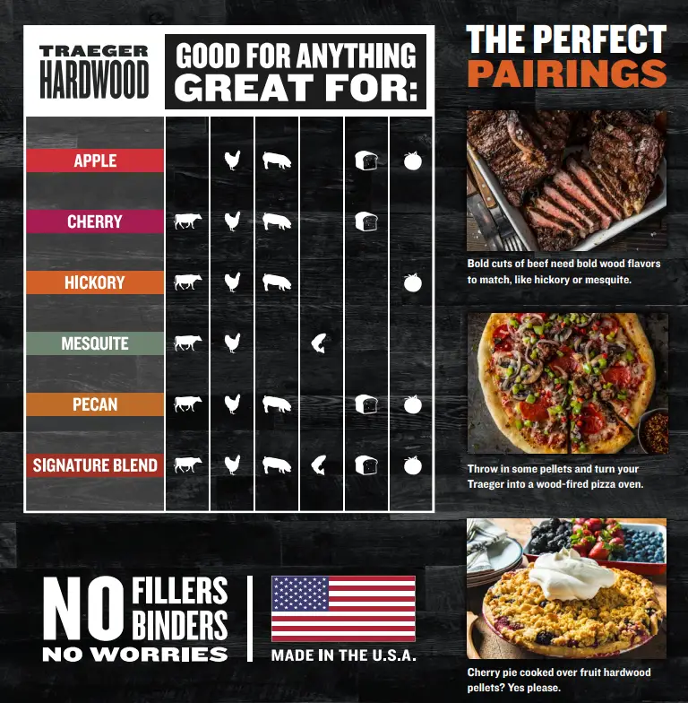 TRAEGER-T07088-Pellet-Grill-FIG-2