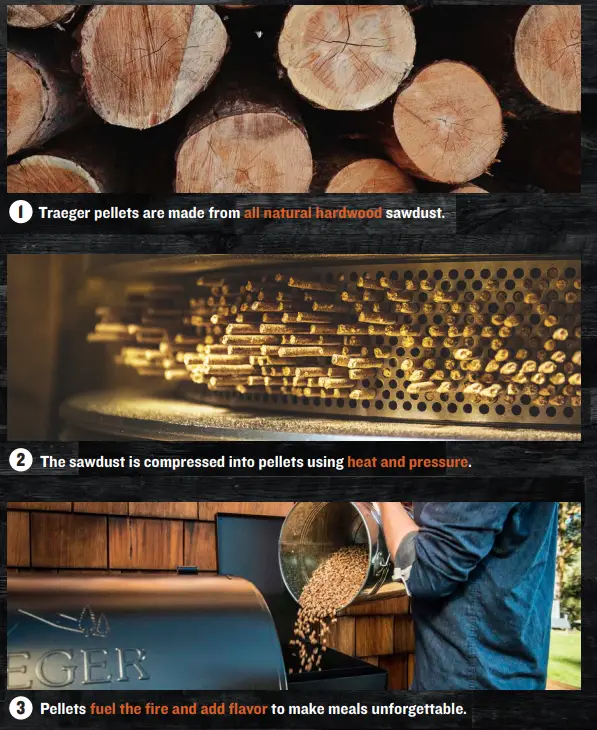 TRAEGER-T07088-Pellet-Grill-FIG-3