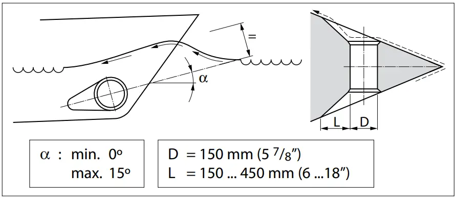 vetus BOWA0571 BOW PRO A Series Thrusters - fig 11