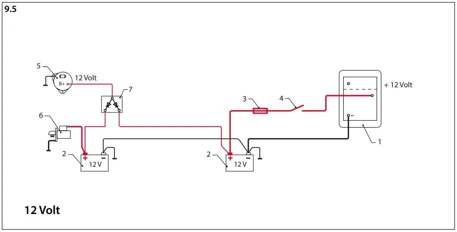 vetus BOWA0571 BOW PRO A Series Thrusters - fig 39