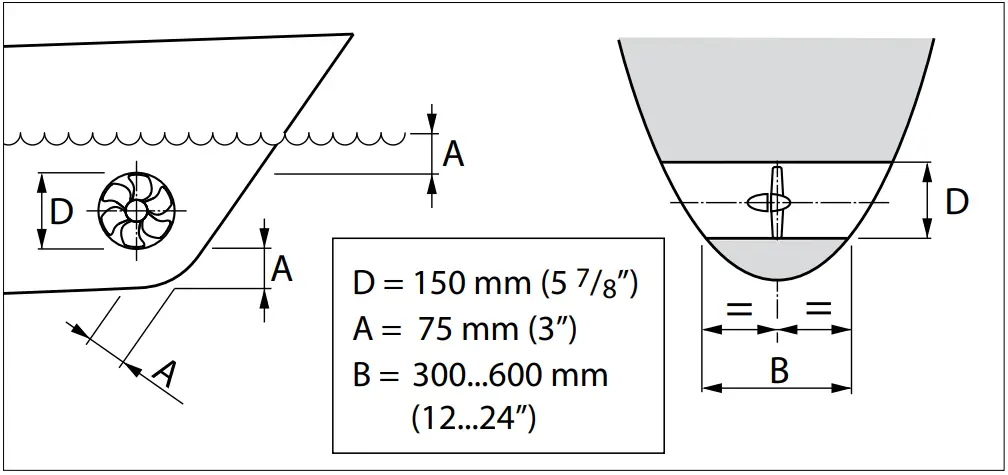 vetus BOWA0571 BOW PRO A Series Thrusters - fig 5