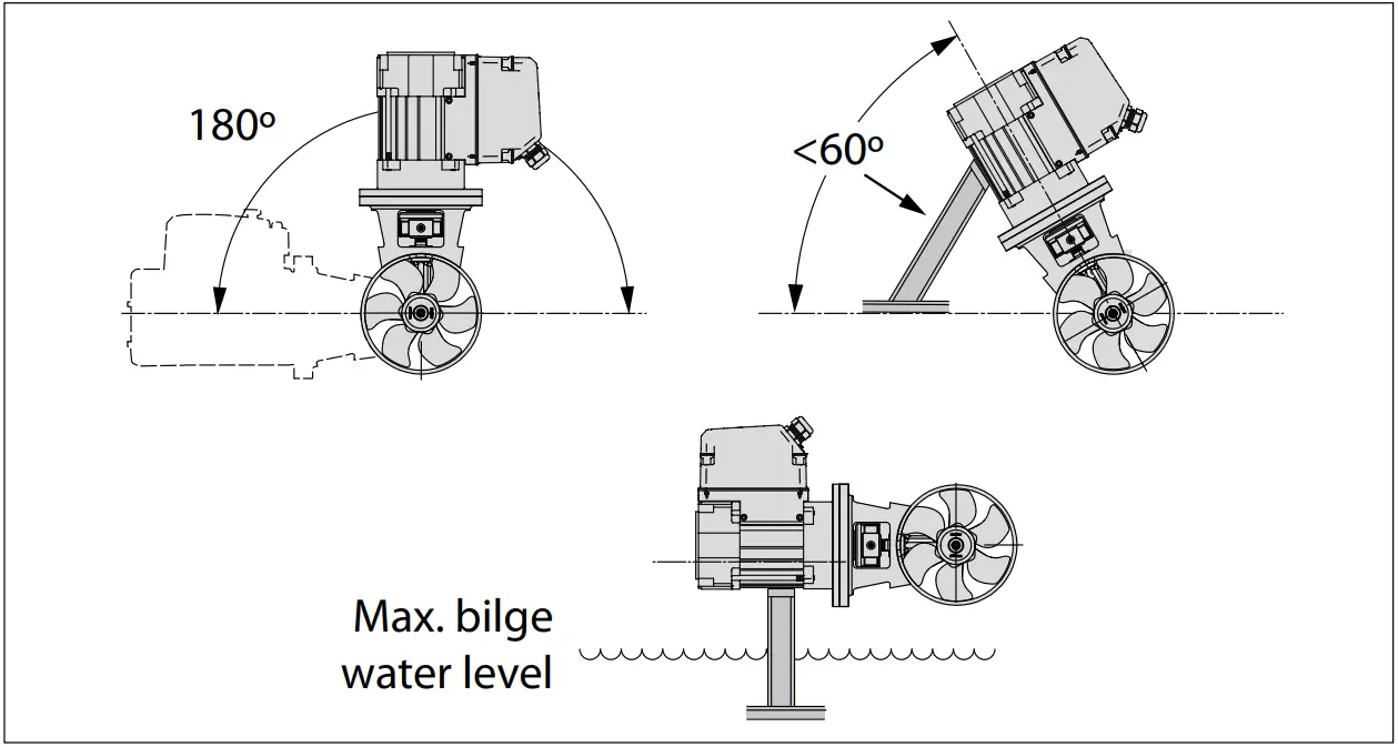 vetus BOWA0571 BOW PRO A Series Thrusters - fig 8