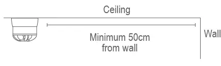 CAVIUS-3003-Heat-Alarm-FIG-1