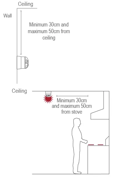 CAVIUS-3003-Heat-Alarm-FIG-3