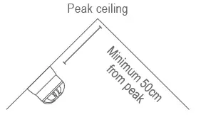 CAVIUS-3003-Heat-Alarm-FIG-4