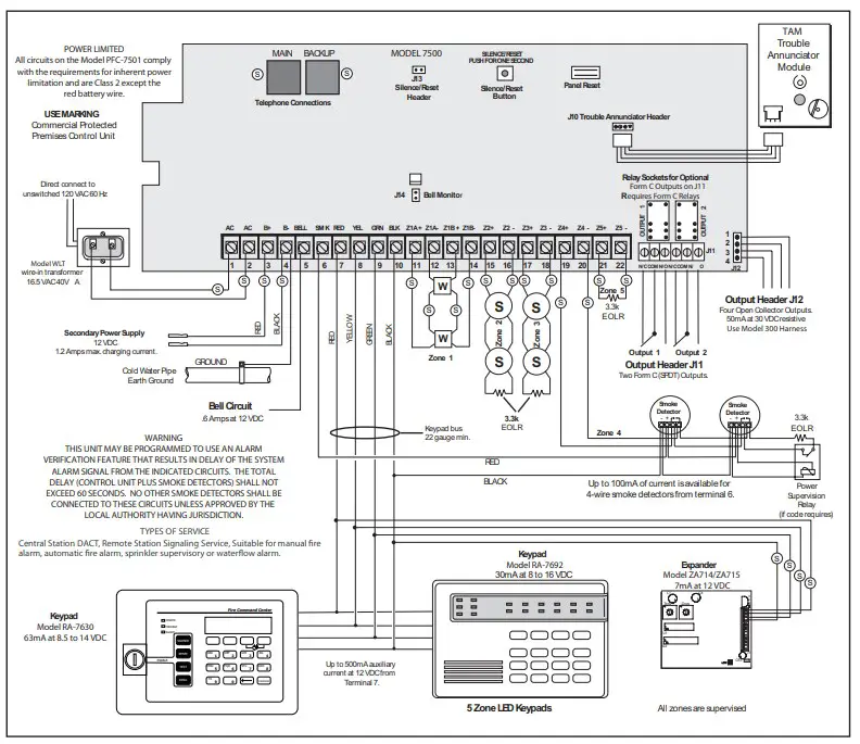 System Components