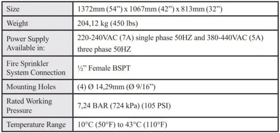 FIG 2 Technical Specifications