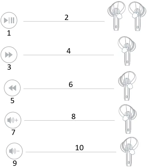 GKINIKG U1 Wireless Earbuds,Bluetooth Headphones A18