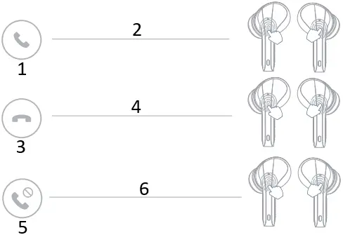 GKINIKG U1 Wireless Earbuds,Bluetooth Headphones A19