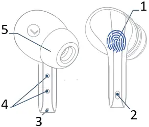 GKINIKG U1 Wireless Earbuds,Bluetooth Headphones A7