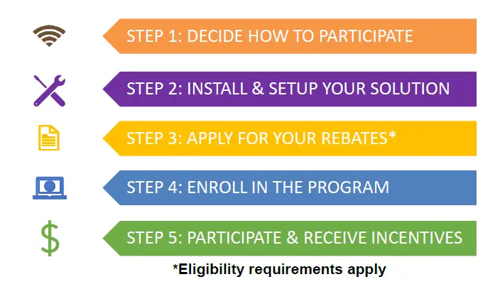 EVERSOURCE-Connecticut-Electric-Vehicle -EV)-Charging-Program-1