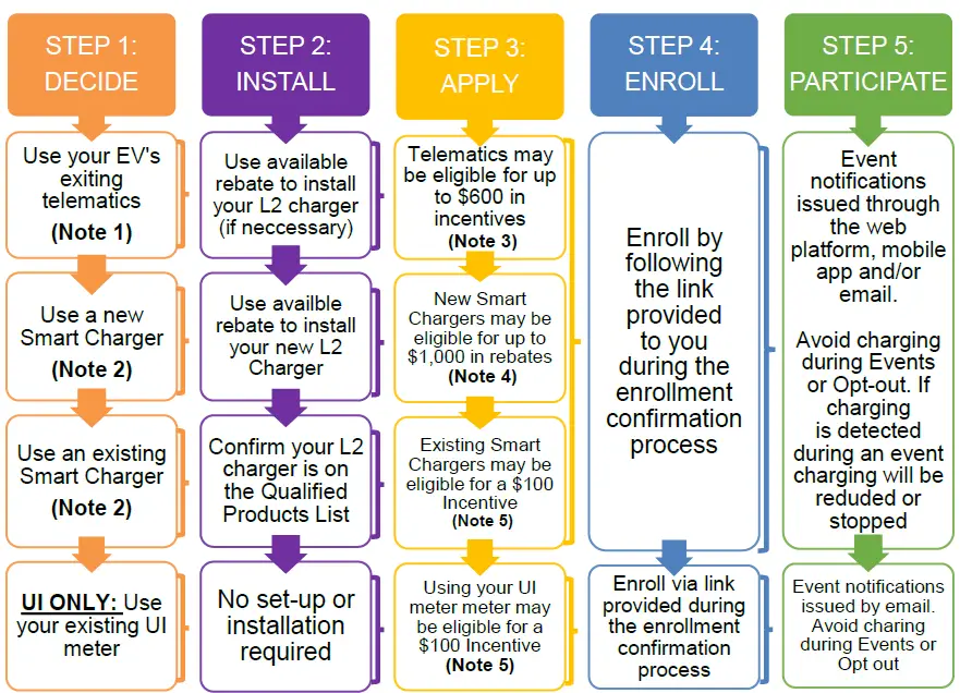 EVERSOURCE-Connecticut-Electric-Vehicle -EV)-Charging-Program-2