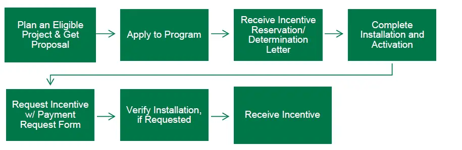 EVERSOURCE-Connecticut-Electric-Vehicle -EV)-Charging-Program-3