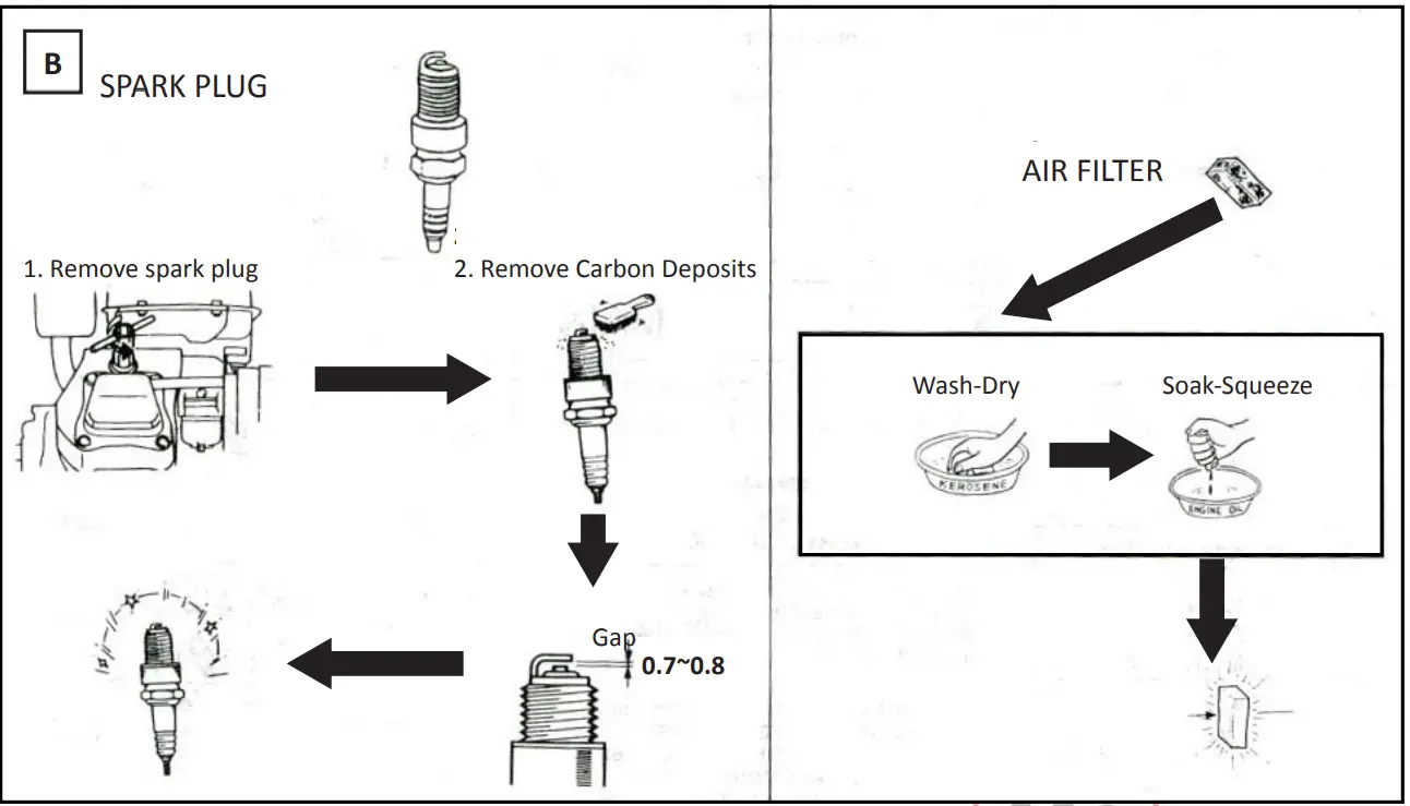 KUMATSUGEN KB200D3L Petrol Engine - picture 16