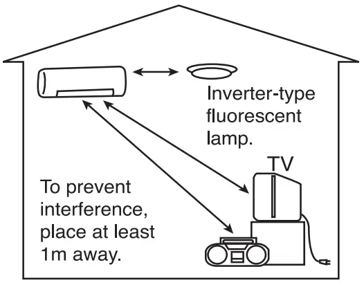 HITACHI RAK DJ18PCASVX Room Air Conditioner - Electrical Products