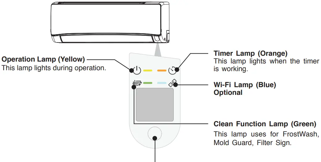 HITACHI RAK DJ18PCASVX Room Air Conditioner - INDOOR UNIT INDICATIONS