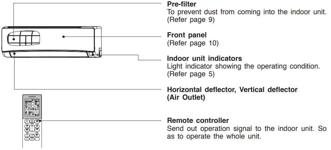 HITACHI RAK DJ18PCASVX Room Air Conditioner - INDOOR UNIT