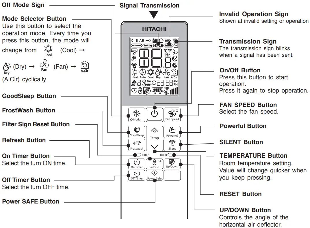 HITACHI RAK DJ18PCASVX Room Air Conditioner - REMOTE CONTROLLER