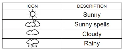 NASA-WSP1300-Weather-Station-Bluetooth-Speaker-FIG-2