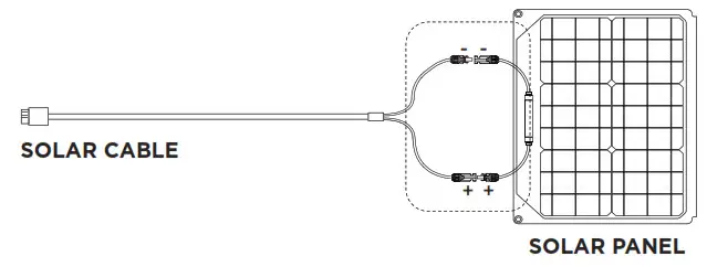 ECOFLOW 50024071 RIVER 600 Max Portable Power Station - Connecting Third-Party Solar Panels to RIVER MAX