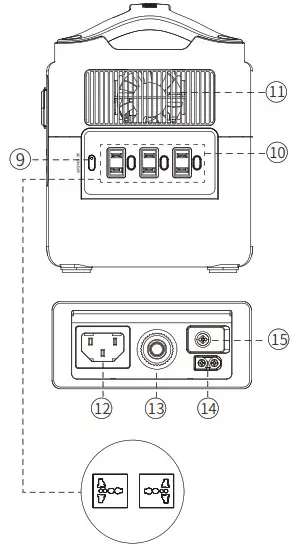 ECOFLOW 50024071 RIVER 600 Max Portable Power Station - Features of the RIVER MAX 2