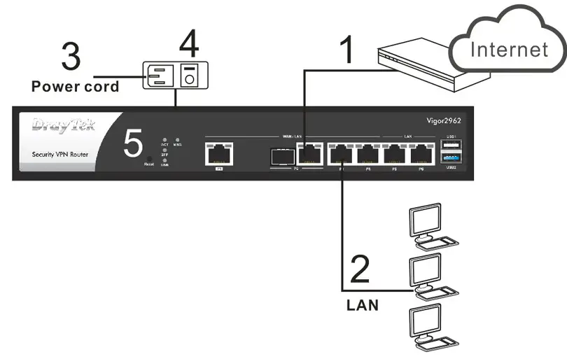 DrayTek Vigor2962 Series 2.5G Security VPN Router - Coonnnneeccttiinngg DDeevviicce