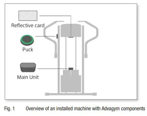 SONY ADVAGYM Instruction Manual - Fig 1
