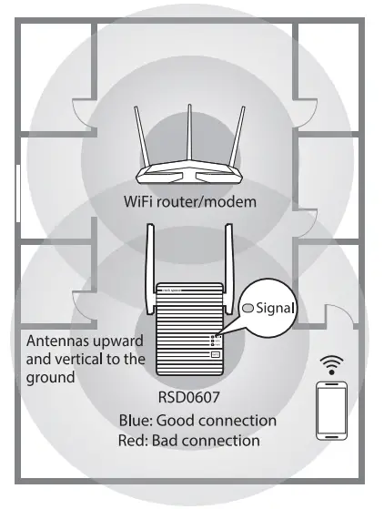 rock space RSD0607 AC750 Dual Band WiFi Repeater - Relocate the Repeater
