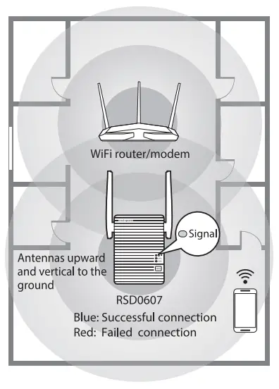 rock space RSD0607 AC750 Dual Band WiFi Repeater - Relocate